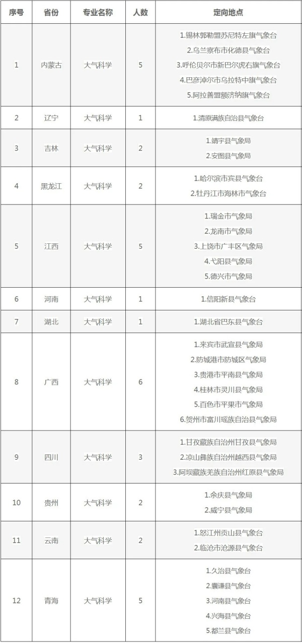 1725244956891679.jpg 你没注意到这些“包分配”专业,已经悄悄火了!3.webp_副本.jpg