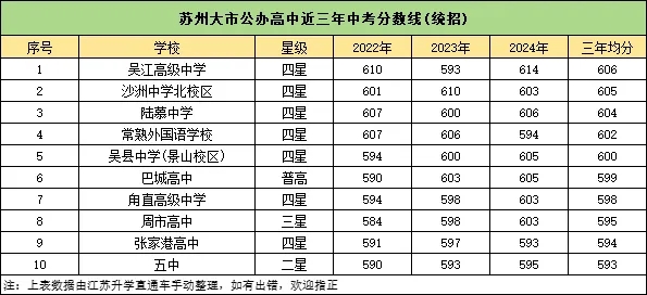 2024苏州公办高中梯队排行榜出炉！高考成绩超亮眼！6.webp.jpg