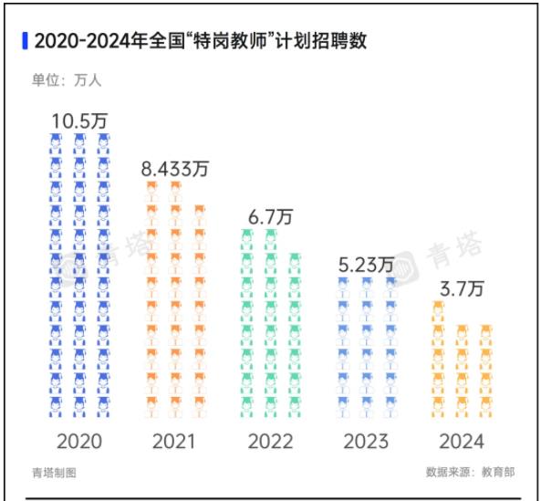 教师，减招54.7%！4.jpg