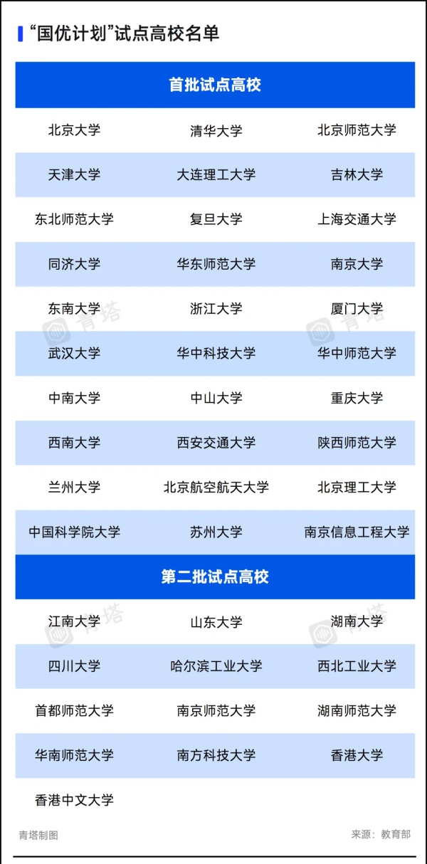教师，减招54.7%！22_副本.jpg