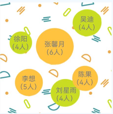 扬州大学2024级新生大数据出炉！盐城市第一中学78名居于第一！7.jpg