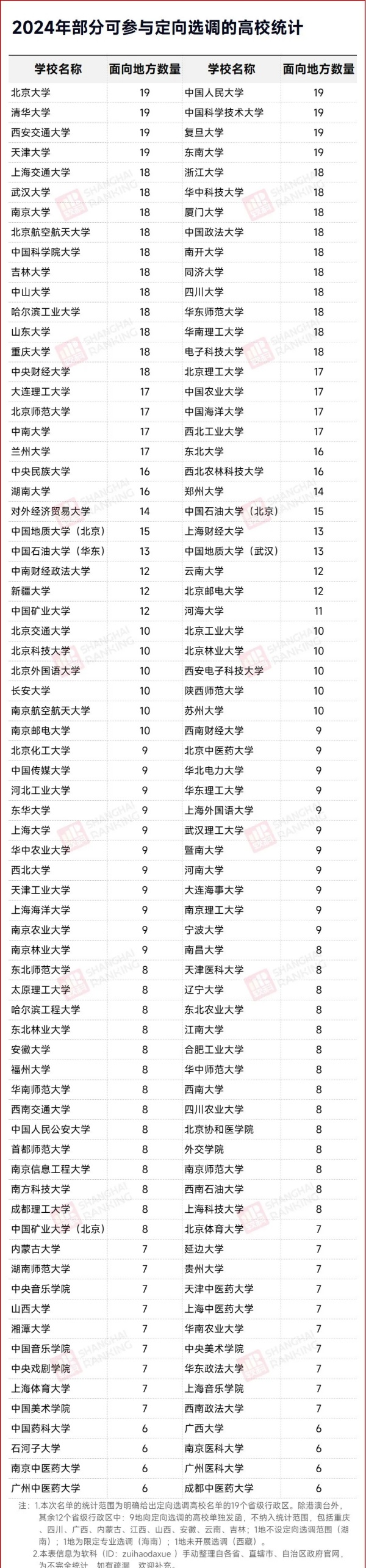 国家“储备干部”选调生录取热门高校专业出炉！.webp_副本.jpg