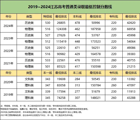 关注！2024年江苏本科录取难度排行榜出炉！.webp.jpg