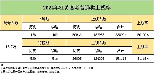 关注！2024年江苏本科录取难度排行榜出炉！2.webp.jpg