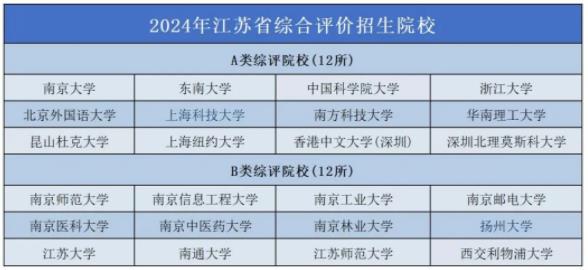 哪所大学更偏爱省内生源？江苏高校录取情况曝光，本省生源最高达70%以上！3.jpg