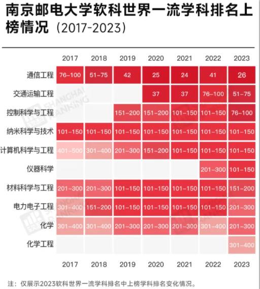 全球30强！最低调“双一流”，藏不住了！4.jpg