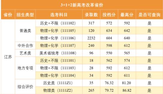 全球30强！最低调“双一流”，藏不住了！6.jpg