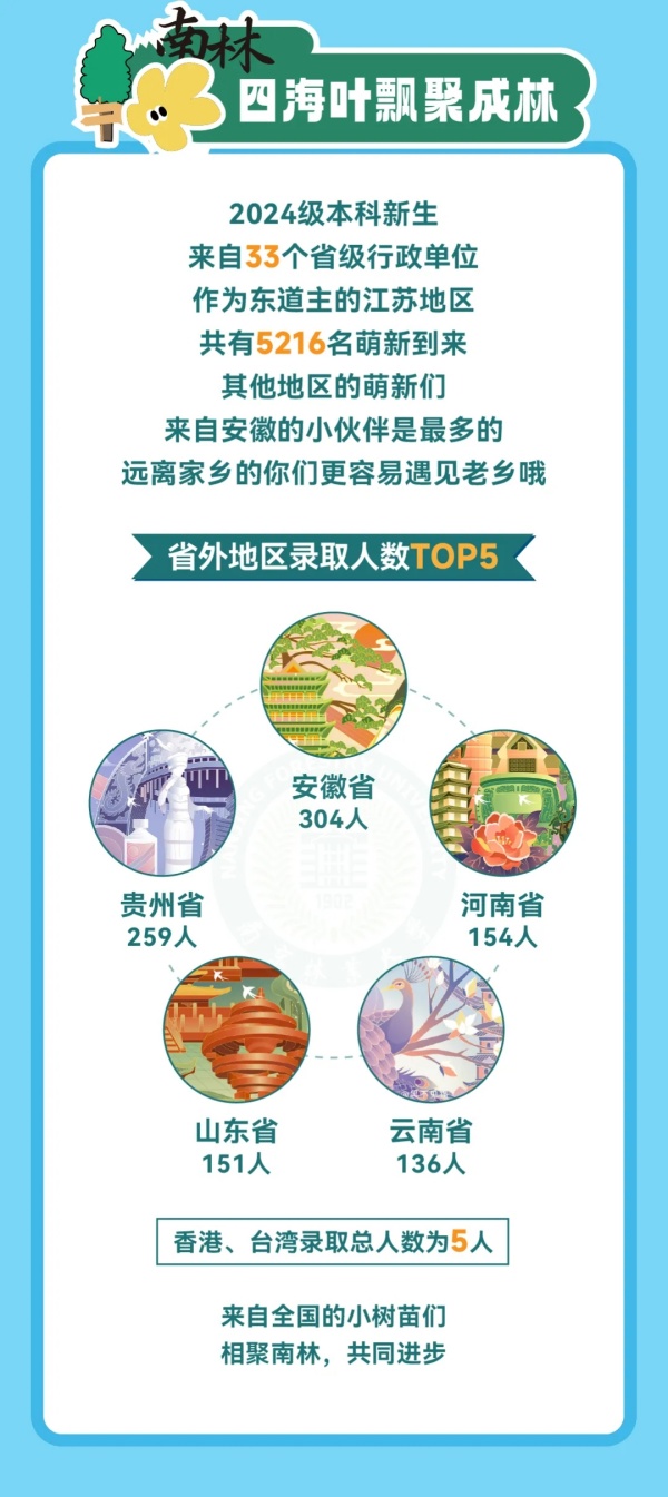 南京林业大学2024级本科新生大数据来啦！2.webp_副本.jpg