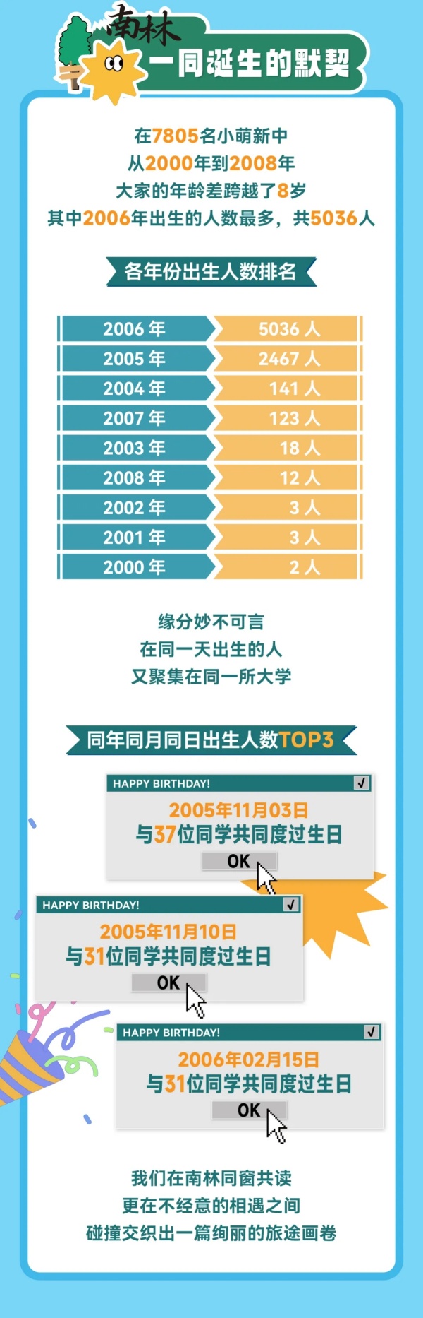 南京林业大学2024级本科新生大数据来啦！6.webp_副本.jpg