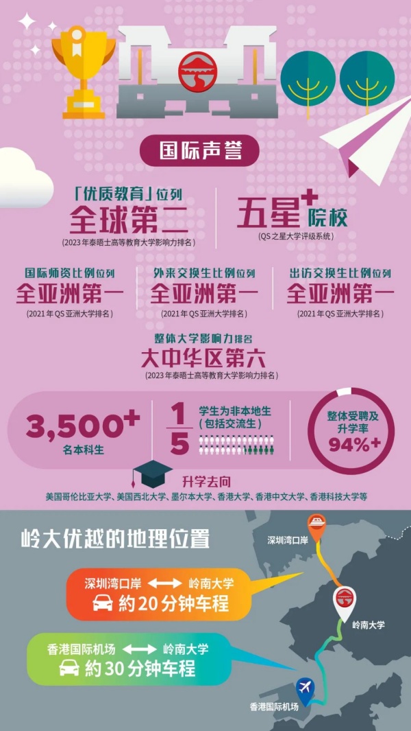 2025岭南大学招生简章3_副本.jpg