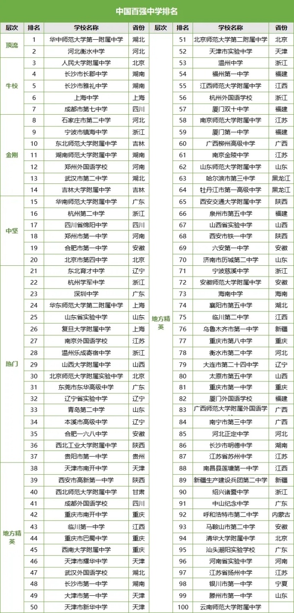 1725508234386497.jpg 全国百强高中一览!不愧是“多边形战士”,学科竞赛成绩同样遥遥领先!.webp_副本.jpg