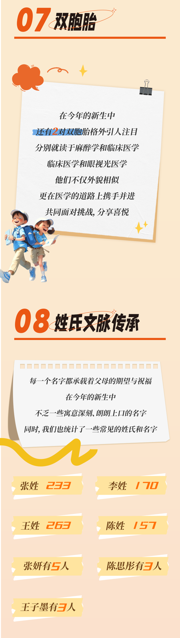 徐州医科大学2024级新生大数据火热来袭！_05.png