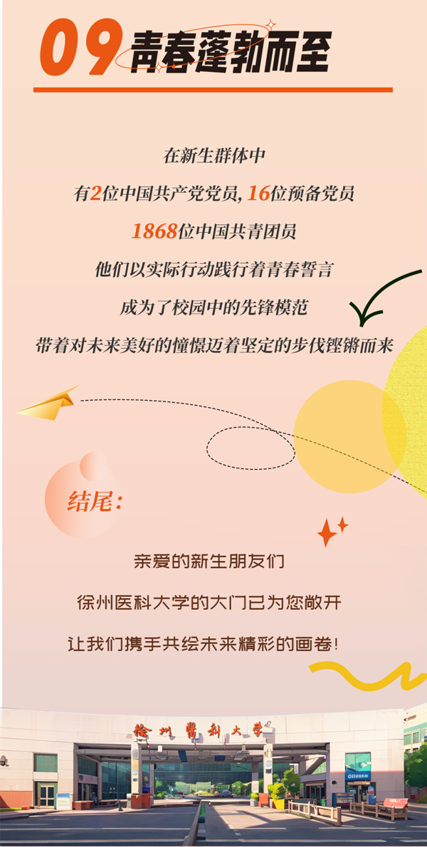 徐州医科大学2024级新生大数据火热来袭！_06.png