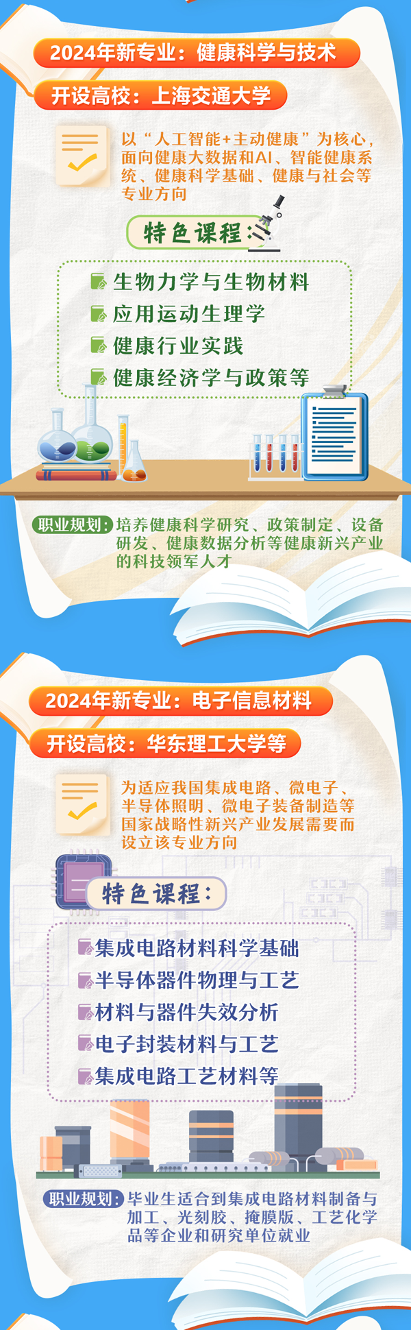 1725586691228525.png 一探究竟,这些高校新设专业教些什么?_02.png