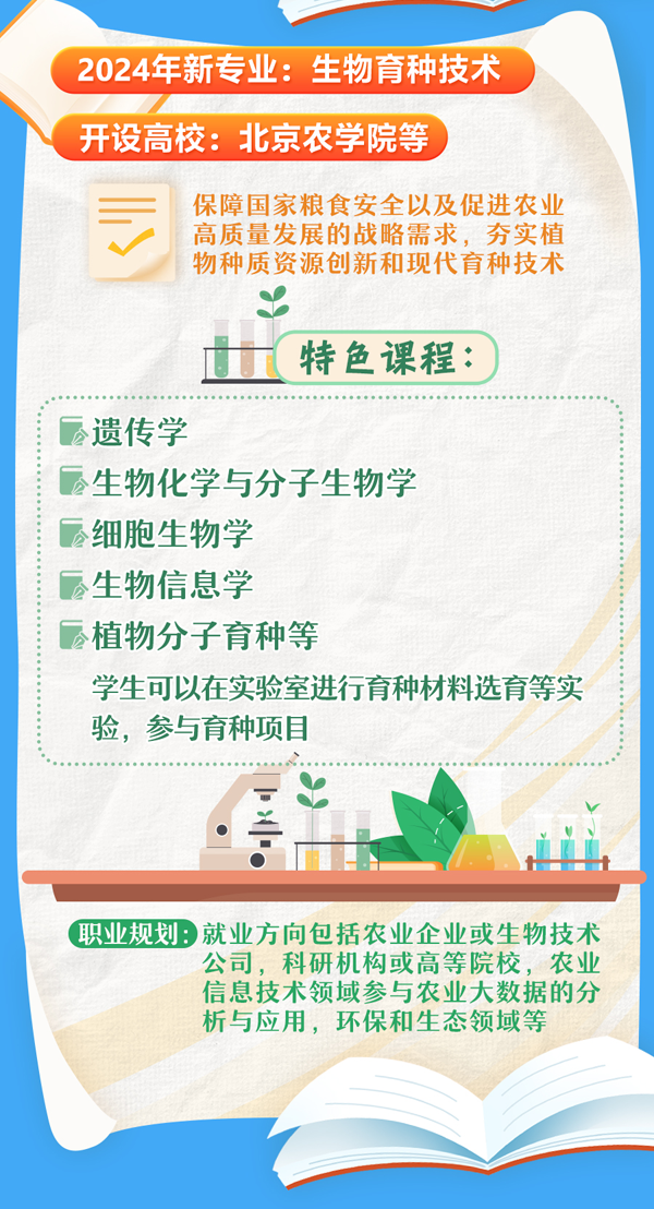 1725586715524972.png 一探究竟,这些高校新设专业教些什么?_04.png