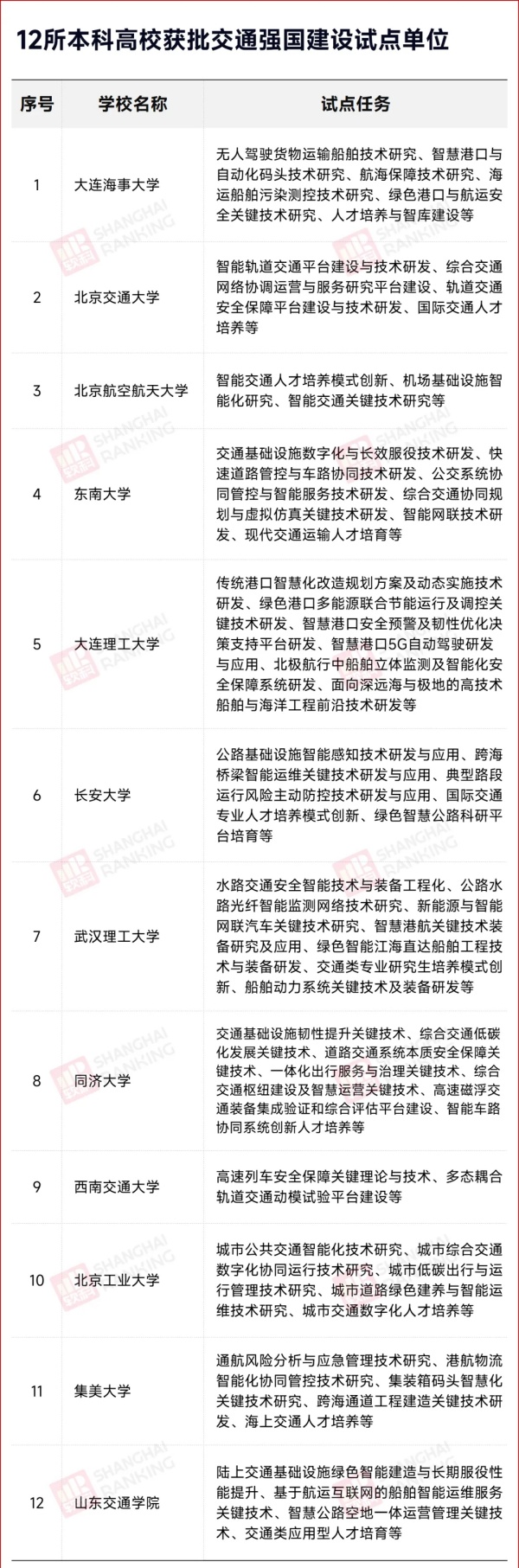 6省筹建！新“交通大学”，来了！3.webp_副本.jpg