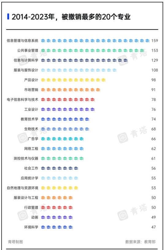多校撤销专业！新一轮专业大调整，来了2.jpg