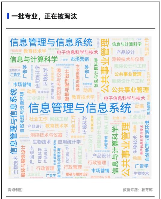 多校撤销专业！新一轮专业大调整，来了9.jpg