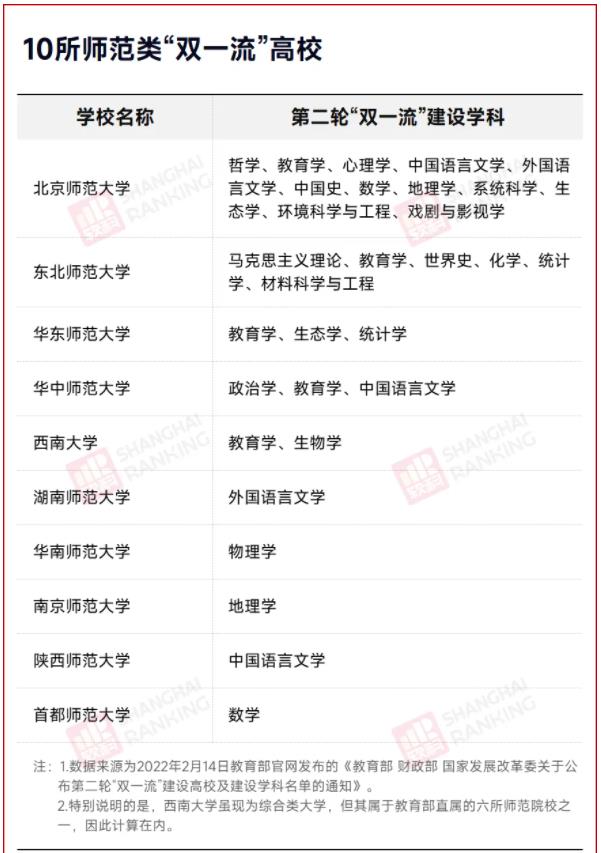 1725935755856925.jpg 中央发文!下一轮“双一流”,这些高校有望升级2.jpg