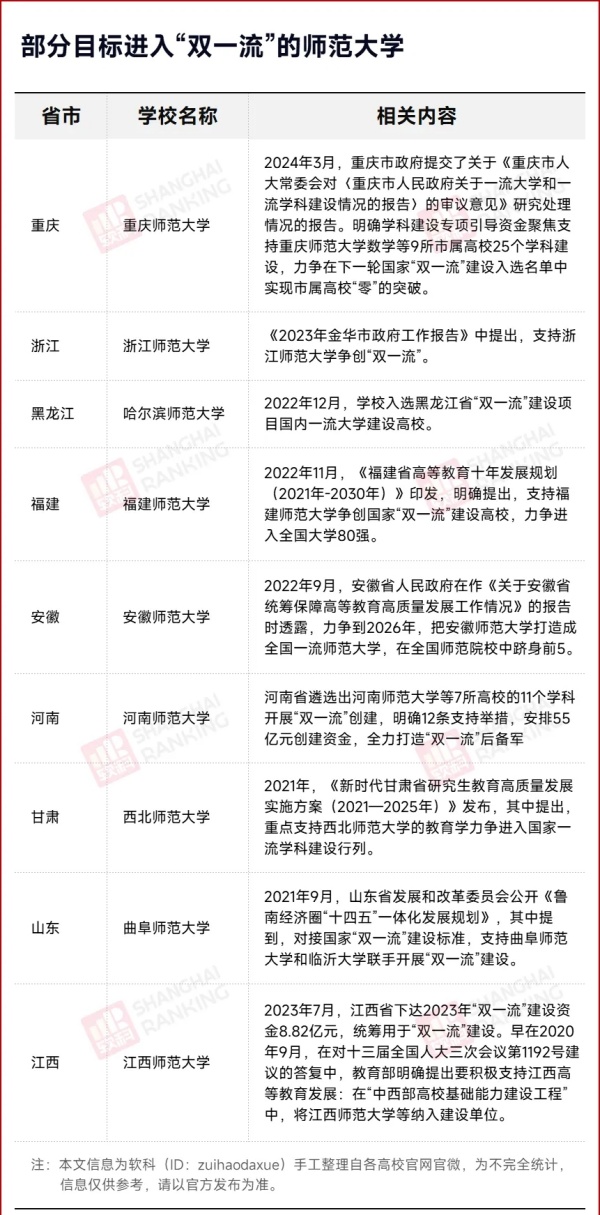 1725935819210469.jpg 中央发文!下一轮“双一流”,这些高校有望升级4.webp_副本.jpg