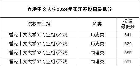 香港中文大学分数.png