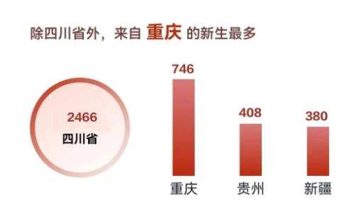 1726026431212796.jpg 四川大学2024级本科新生大数据来了!.jpg
