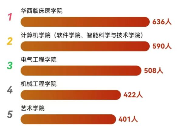 1726026442613079.jpg 四川大学2024级本科新生大数据来了!2.jpg