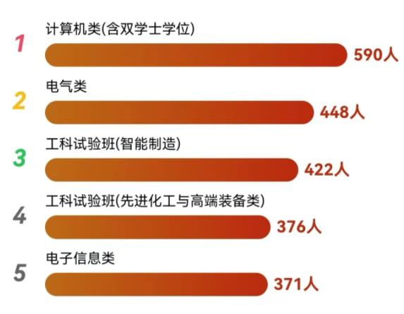 1726026454793556.jpg 四川大学2024级本科新生大数据来了!3.jpg