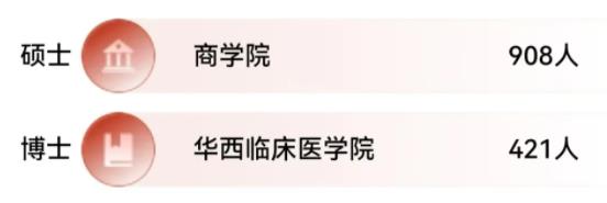 1726026467468387.jpg 四川大学2024级本科新生大数据来了!4.jpg