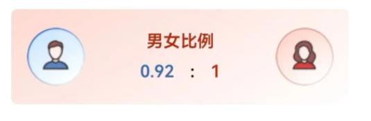 1726026487856604.jpg 四川大学2024级本科新生大数据来了!6.jpg