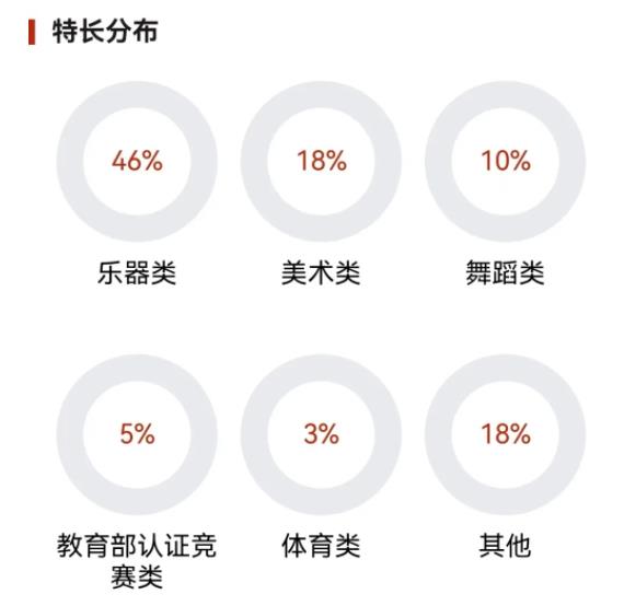 1726026504550244.jpg 四川大学2024级本科新生大数据来了!7.jpg