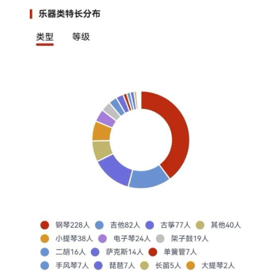 1726026508423594.jpg 四川大学2024级本科新生大数据来了!8.jpg