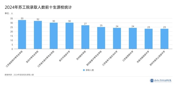 3360名新生！苏州工业职业技术学院2024年新生大数据来啦！5.webp_副本.jpg