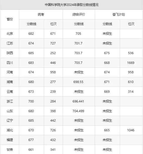 1726108850524691.jpg 实力不逊于985、211高校。.webp.jpg