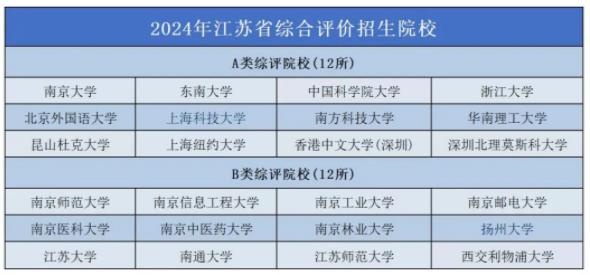 2024大学生最佳就业城市排行榜出炉！3.jpg