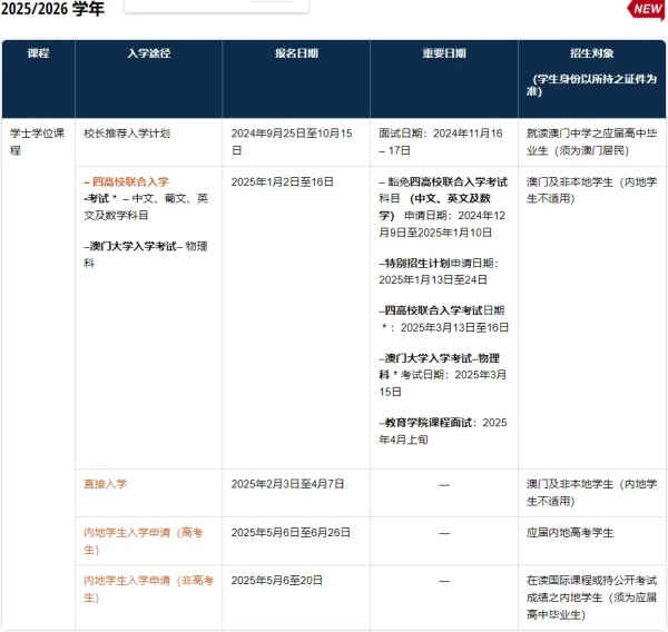 2025年澳门大学内地本科招生简章发布！英语要求110分以上.webp_副本.jpg