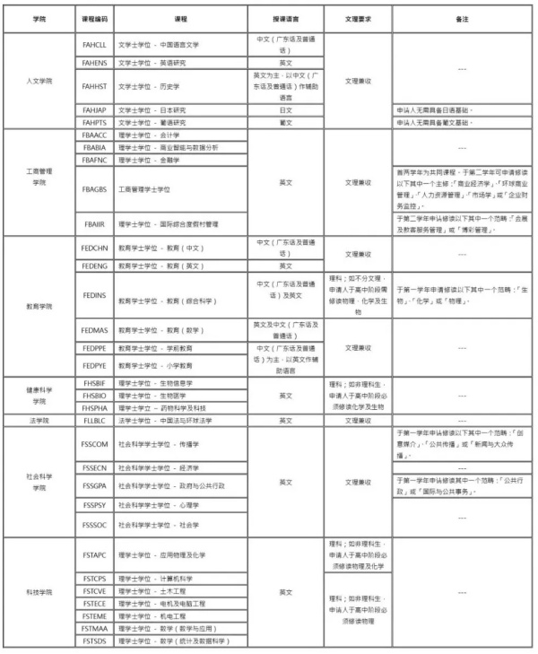 2025年澳门大学内地本科招生简章发布！英语要求110分以上4.webp_副本.jpg