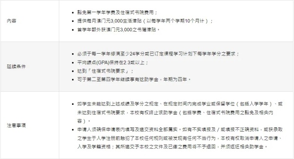 2025年澳门大学内地本科招生简章发布！英语要求110分以上7.webp_副本.jpg