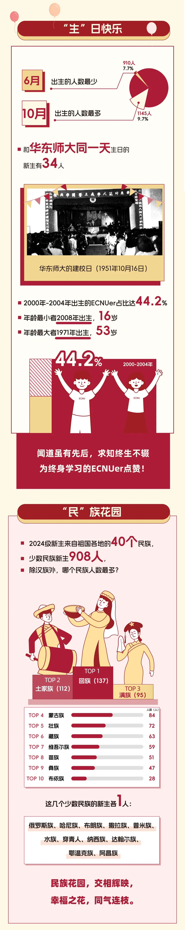 华东师大新生大数据发布！_04.png