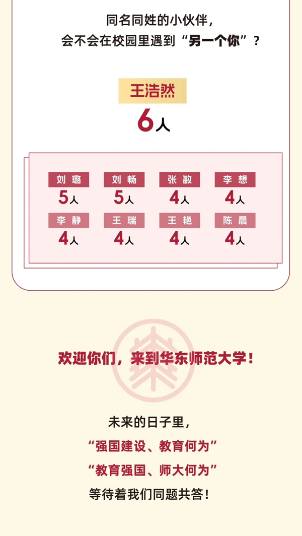 华东师大新生大数据发布！_06.png