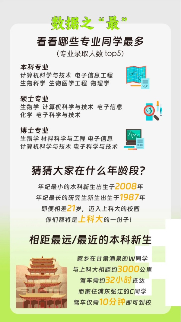 上海科技大学2024级新生大数据3.webp_副本.jpg