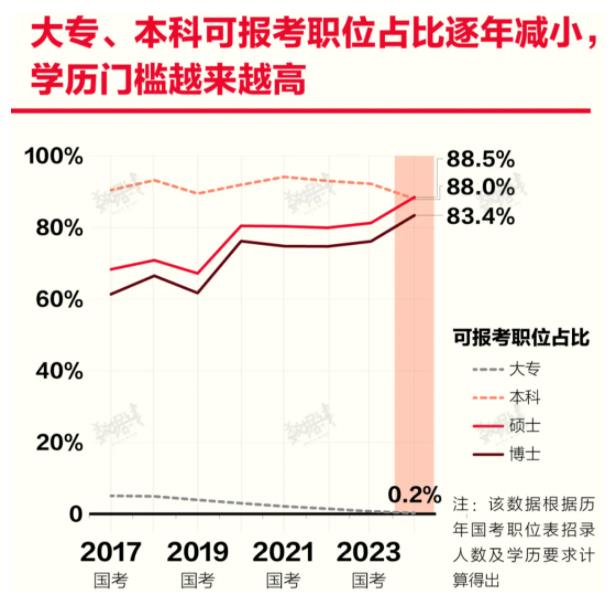 近40%毕业生，延迟就业！2.jpg