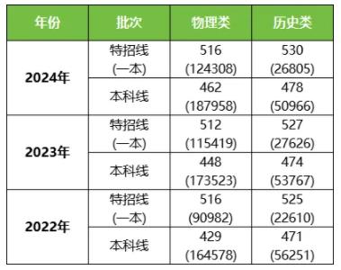 南通市2025届高三上学期9月份调研测试划分线3.jpg