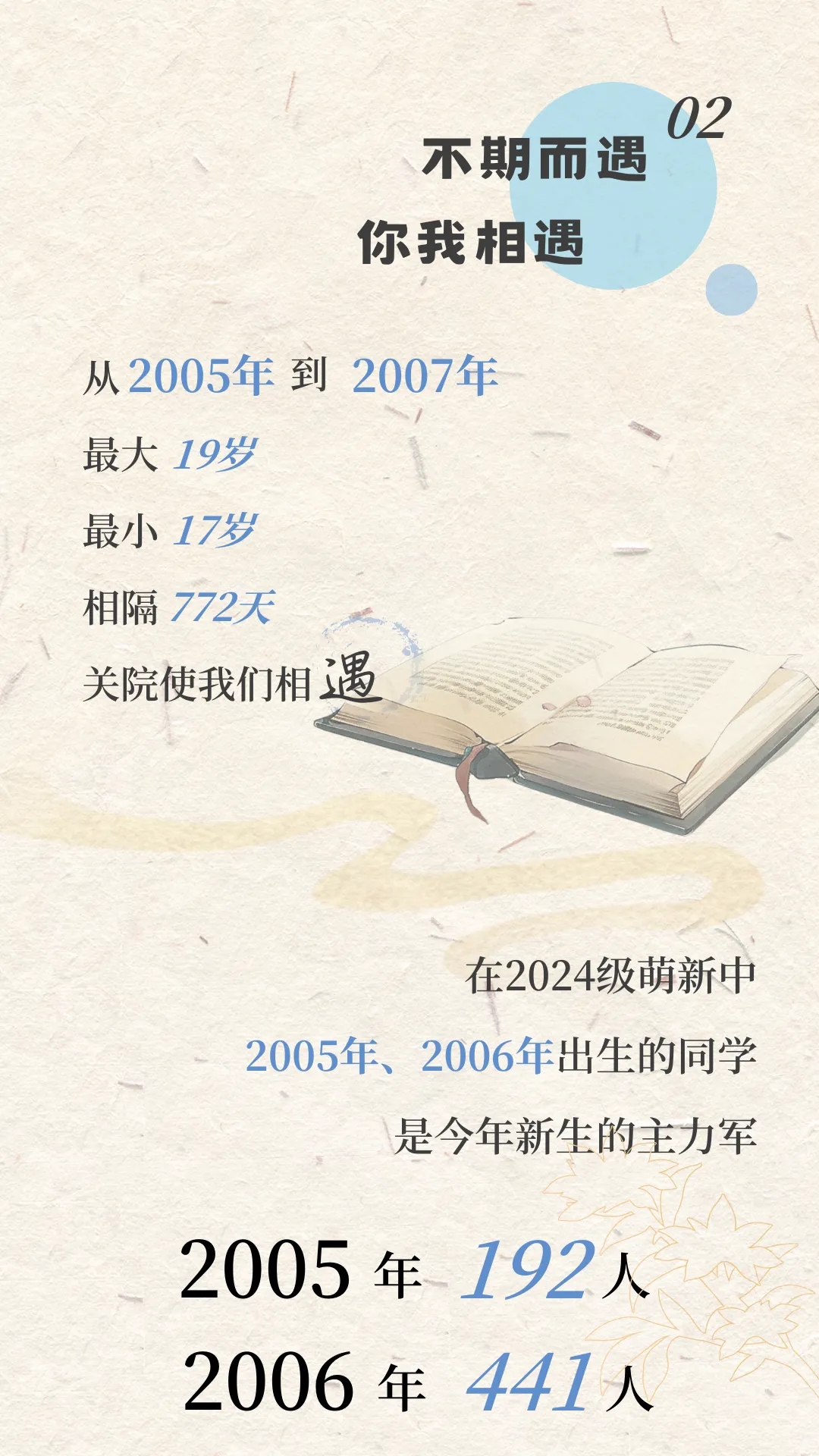 上海海关学院2024年新生大数据来啦！3.webp.jpg