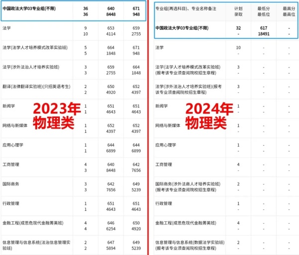 1726711389416391.jpg 王牌专业推免率50%以上!北京这所211暴跌10000+位次,23分!.webp_副本.jpg