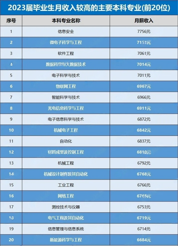 1726712348615188.png 本科专业.png