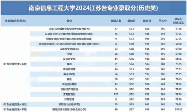南信大专业录取分2_副本.png