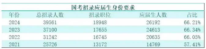 1726803397364094.jpg 7次入编机会!毕业就入编上岸,开启体制内人生!.jpg