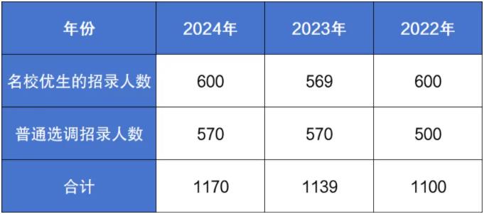 1726803412167478.jpg 7次入编机会!毕业就入编上岸,开启体制内人生!2.jpg