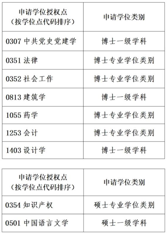 1727053778845553.jpg 2所985,拟新增硕博点!3.jpg